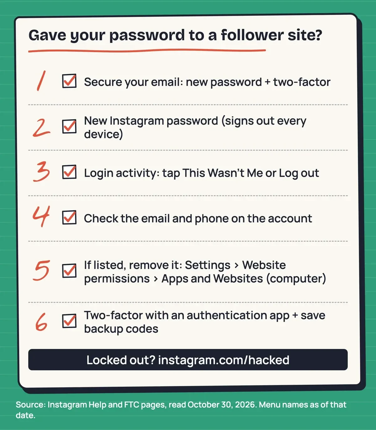 Six numbered steps after giving a password to a follower site, from securing the email to turning on two-factor login