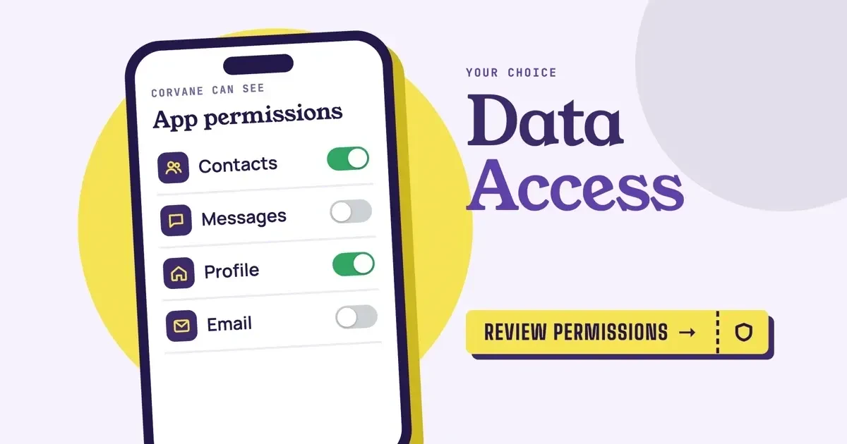 YT Teacher and follower site data: a Data Access title beside a drawn phone App permissions screen with Contacts, Messages, Profile and Email switches, with a Review permissions button