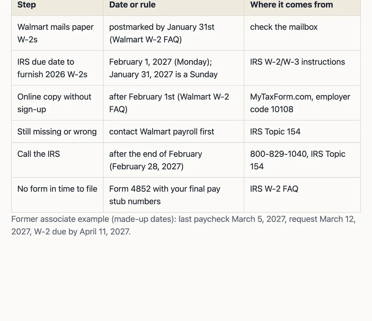 Local planner page listing W-2 dates for tax year 2026: Walmart postmark, February 1 IRS due date, online access, the IRS call date and Form 4852