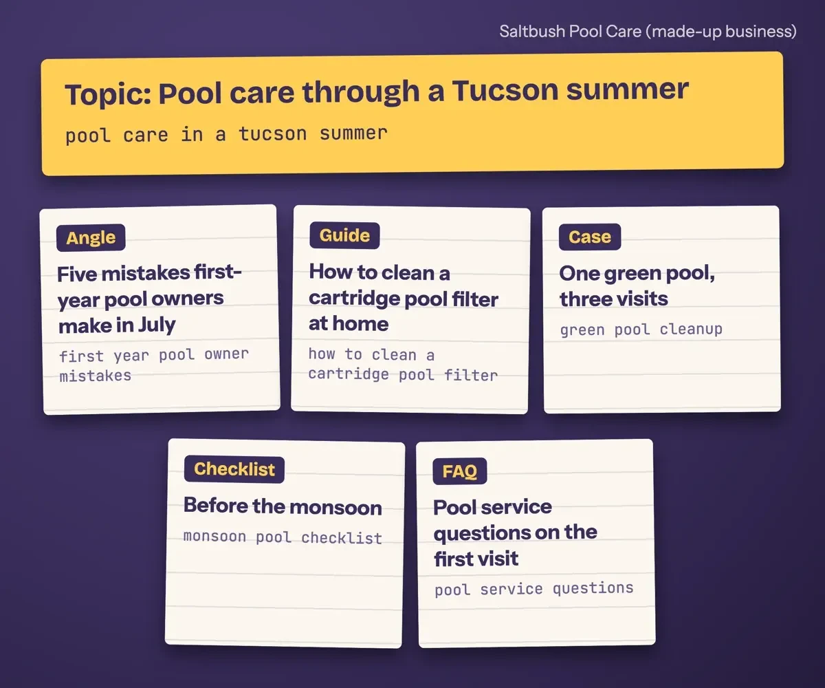 Six index cards for a made-up pool service: one Topic card for summer pool care and five story cards, each with its own search query