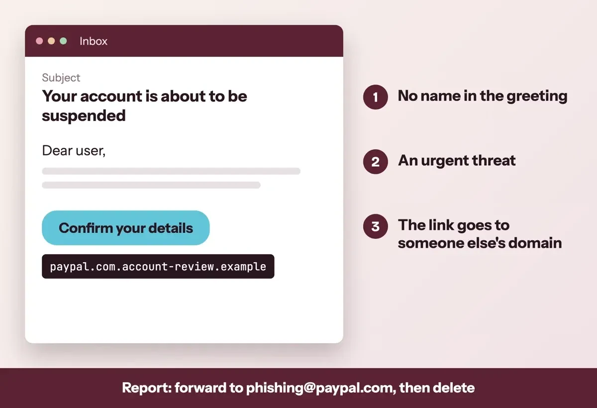 Drawn fake email with a Dear user greeting, a suspension warning and a button whose hovered address is a made-up lookalike domain, each marked as a warning sign