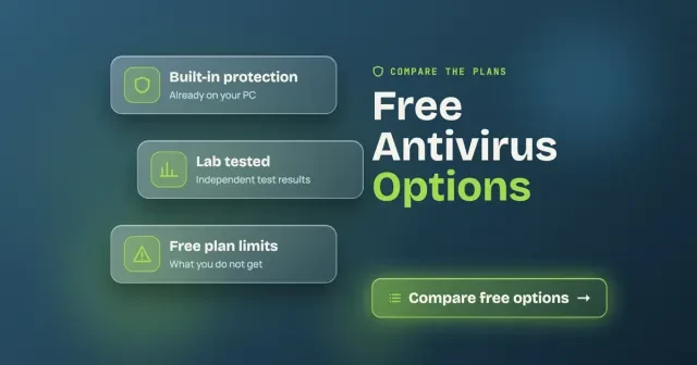 Free antivirus for Windows: three glass cards reading Built-in protection, Lab tested and Free plan limits beside the title Free Antivirus Options and a Compare free options button