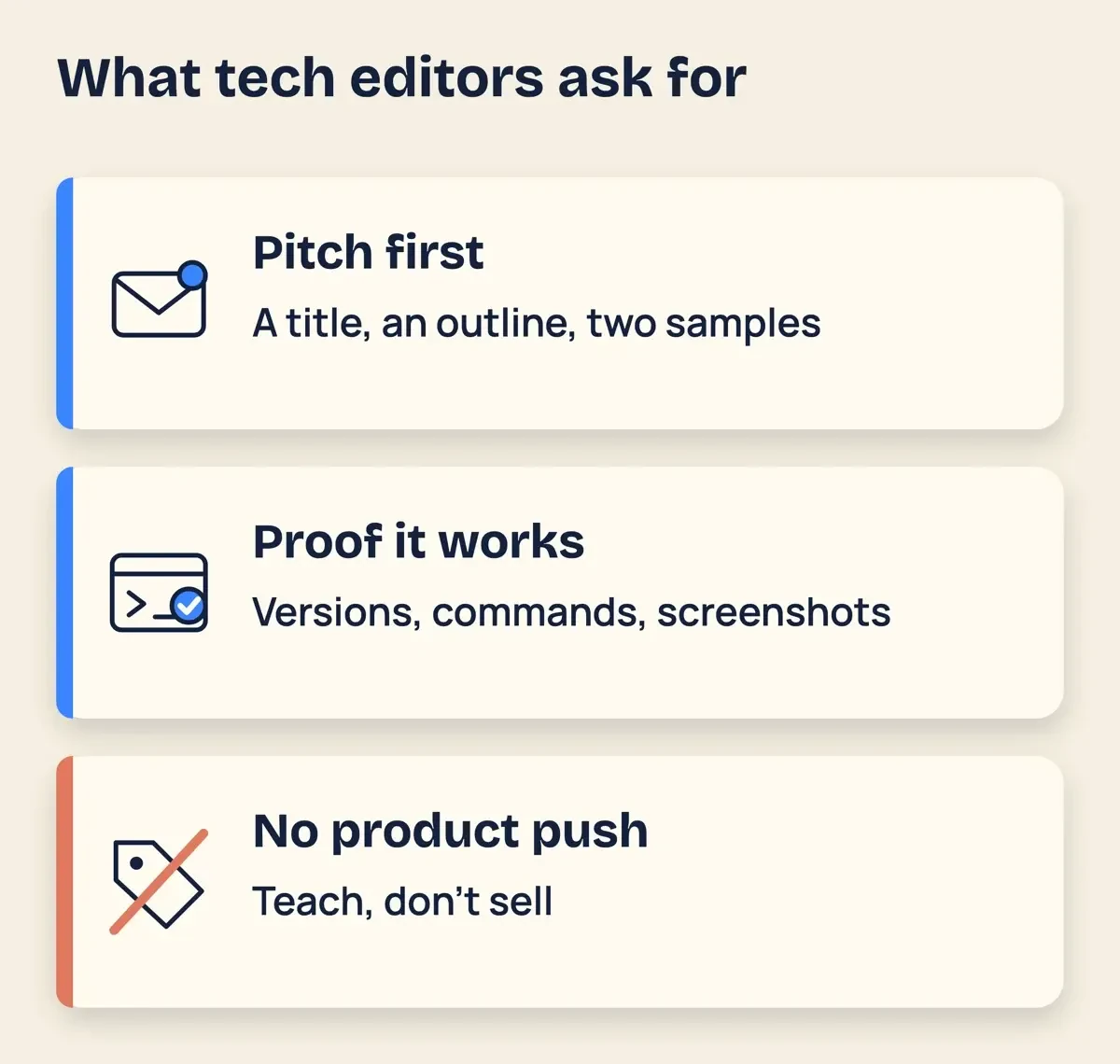 Three cards for what tech editors ask for: a pitch with an outline, tested steps with screenshots, and no product promotion