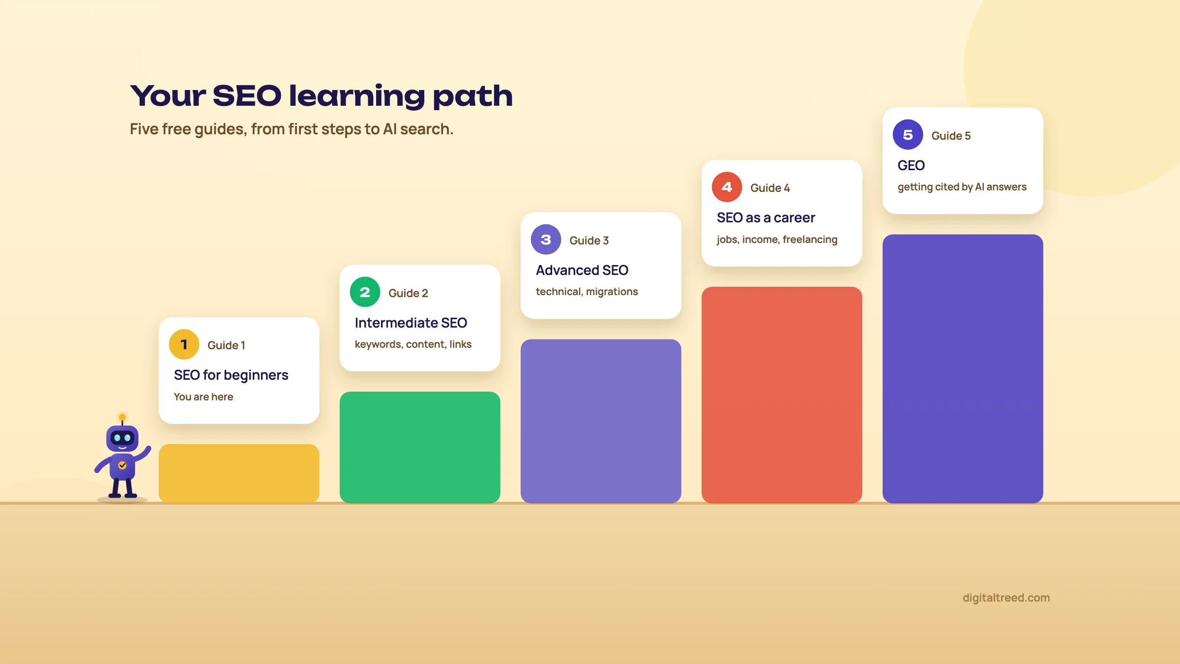 The five guides as rising steps: beginners, intermediate, advanced, career and GEO