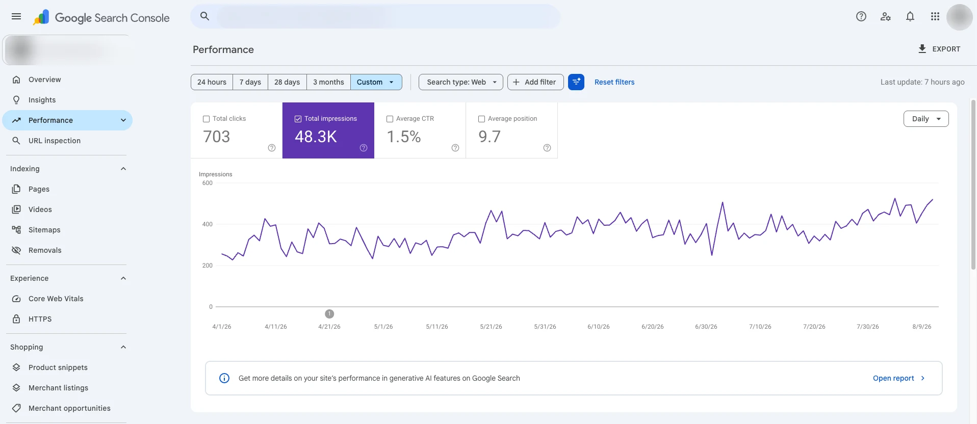 Search Console Performance report for a client site, April to August 2026: 703 clicks, 48.3K impressions, average CTR 1.5% and average position 9.7, with daily impressions rising from about 250 to about 520