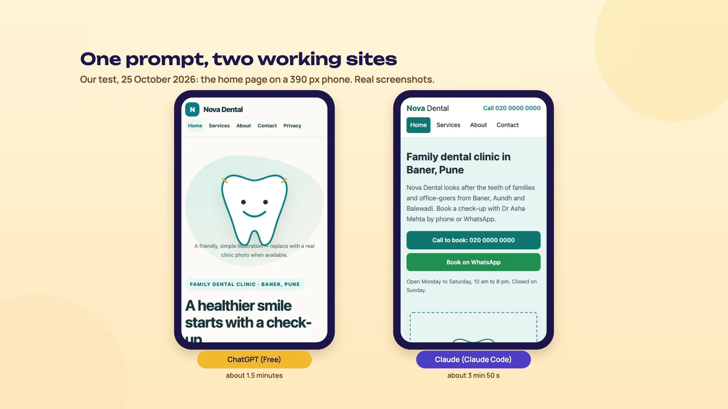 Real phone screenshots of the Nova Dental home page built by ChatGPT (Free) in about 1.5 minutes and by Claude (Claude Code) in about 3 minutes 50 seconds, from the same prompt.