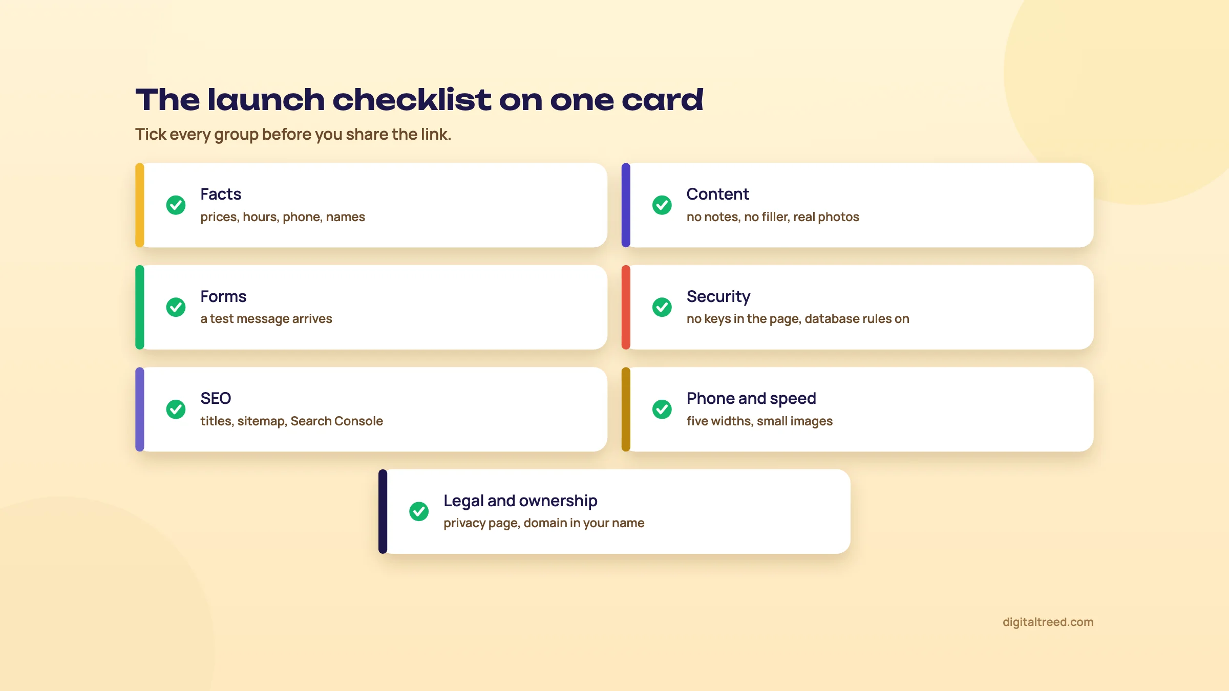 The launch checklist in seven ticked groups: facts, content, forms, security, SEO, phone and speed, legal and ownership.