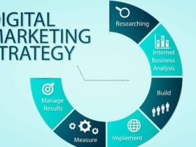 A circular diagram with the words digital marketing strategy