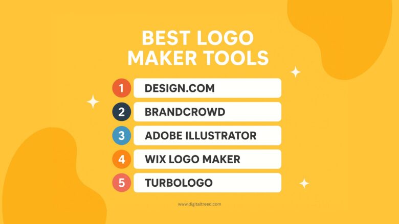 A bright yellow infographic titled “Best Logo Maker Tools” displays a ranked list of five platforms: Design.com, BrandCrowd, Adobe Illustrator, Wix Logo Maker, and Turbologo. Each tool name appears inside white rounded boxes with colorful numbered circles on the left, set against a modern, minimal golden background with abstract shapes and white star accents.