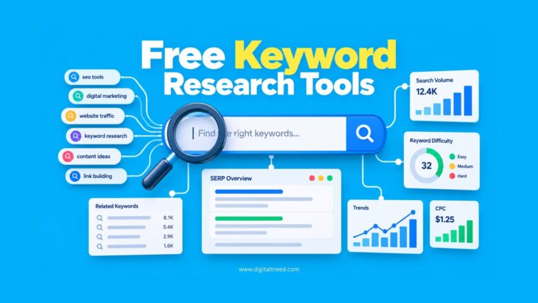 Free keyword research tools concept with search data, SEO metrics and keyword analysis.