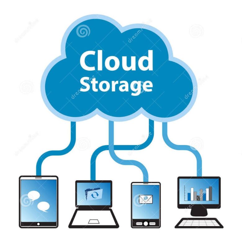 Illustration of cloud storage concept. A large cloud labeled "Cloud Storage" connects to four devices with blue lines: a tablet, a laptop, a smartphone, and a desktop computer, each displaying different icons or images on their screens.
