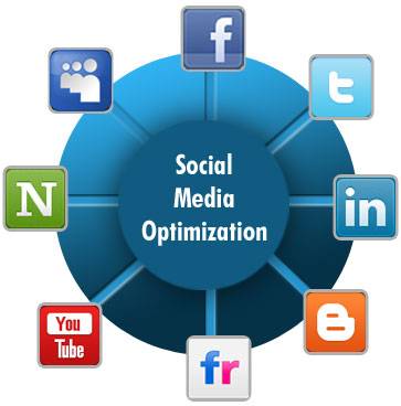 A graphic titled "Social Media Optimization" with icons for various social media platforms arranged in a circle, including Facebook, Twitter, LinkedIn, Blogger, Flickr, YouTube, and an icon resembling an RSS feed. Lines connect each icon to the central title.