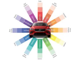 A red car is centered in an image of a color wheel. The color wheel is divided into segments representing primary, secondary, and tertiary colors. The segments radiate outwards, displaying various colors labeled in text.