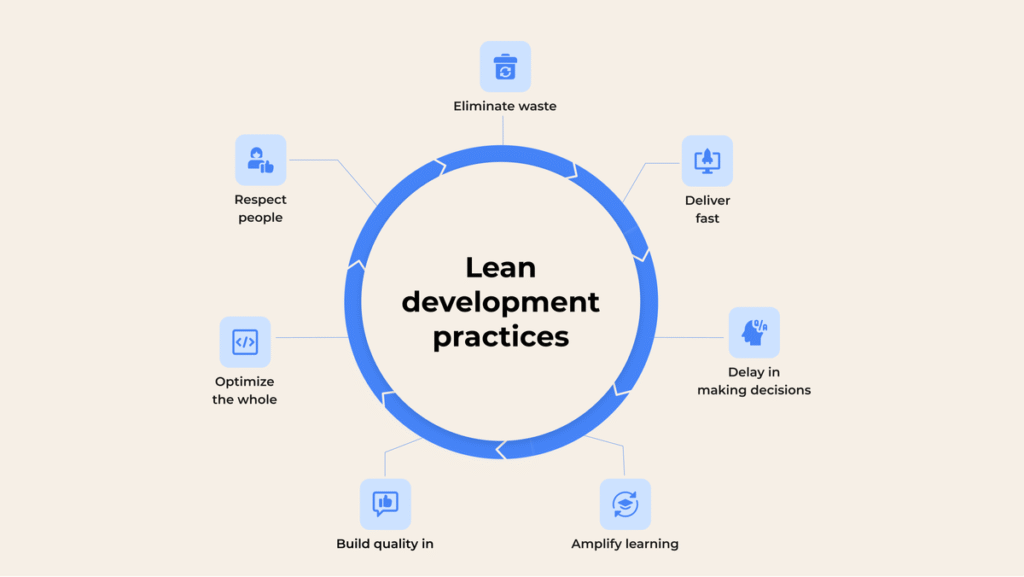 Comparison of Software Development Methodologies and Frameworks