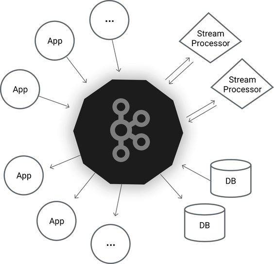 Apache Kafka