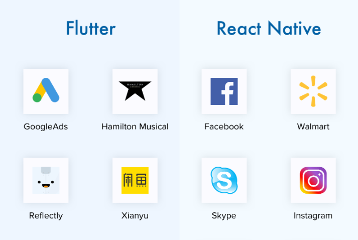Flutter vs React Native app