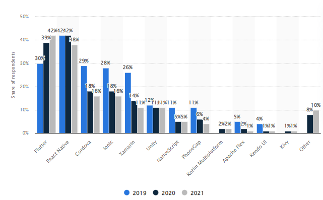 worldwide software developer working hours