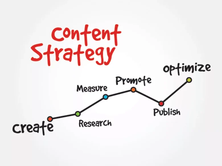 Effective Content Strategy