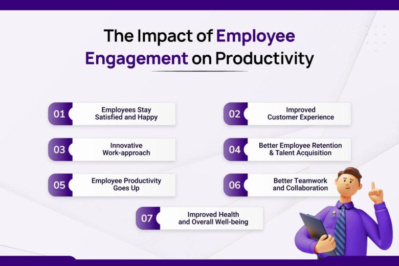 The Impact of Employee Engagement on Productivity | —DigitalTreed