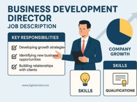 Infographic explaining the job description of a Business Development Director, including responsibilities like developing growth strategies, identifying new business opportunities, and building client relationships, alongside required skills and qualifications.