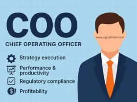 Infographic about the role of a COO, Chief Operating Officer. Key responsibilities include strategy execution, performance and productivity, regulatory compliance, and profitability. Features an illustration of a faceless male executive in a suit with an orange tie on a light blue grid background.