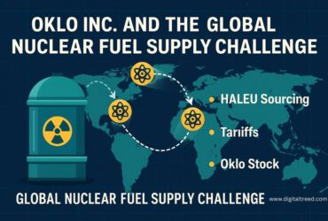 Infographic about Oklo Inc. and the global nuclear fuel supply challenge, showing a nuclear barrel, world map with uranium symbols, and key issues like HALEU sourcing, tariffs, and Oklo stock.