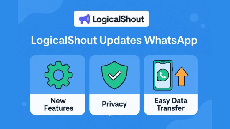 LogicalShout WhatsApp update infographic highlighting new features, improved privacy, and easy data transfer with icons representing each benefit.