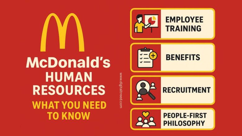 McDonald's human resources infographic outlining key areas: employee training, benefits, recruitment, and a people-first philosophy, on a red background with the McDonald's logo.