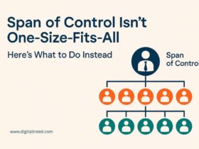 Organizational chart graphic illustrating the concept of span of control, with a manager overseeing multiple employees. Text highlights that leadership structures vary and offers guidance on alternative management strategies. Created by DigitalTreed.