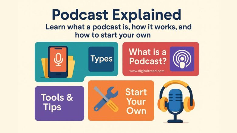 Infographic titled 'Podcast Explained' with colorful icons representing podcast elements. Explains what a podcast is, types of podcasts, tools and tips, and how to start your own. Includes microphone, smartphone, and podcast app visuals. Content is informative and ideal for beginners. Source: DigitalTreed, suitable for Pedrovazpaulo Business Consultant content.