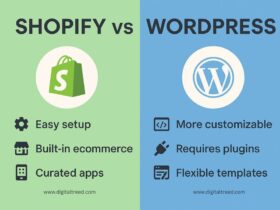Comparison infographic of Shopify vs WordPress. Shopify features include easy setup, built-in ecommerce, and curated apps. WordPress highlights more customization, requires plugins, and offers flexible templates. Logos of Shopify and WordPress included, with green and blue background split.