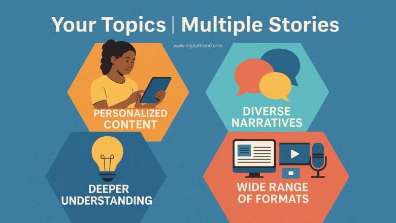 Infographic titled “Your Topics | Multiple Stories” showing diverse people sharing stories through blogs, videos, and podcasts, symbolizing personalized, inclusive content experiences with interconnected icons like speech bubbles, books, and digital media.