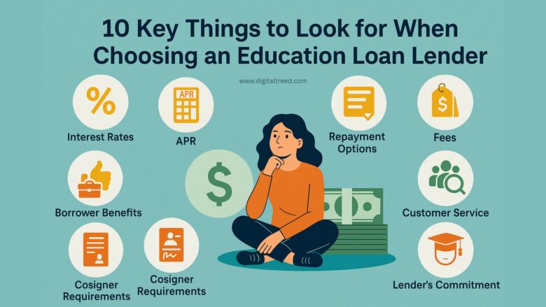 A flat-design infographic titled "10 Key Things to Look for When Choosing an Education Loan Lender," featuring colorful icons representing interest rates, APR, repayment plans, fees, customer support, borrower benefits, cosigner options, loan limits, lender reputation, and educational resources, arranged in a clean layout with minimal text and a modern style.