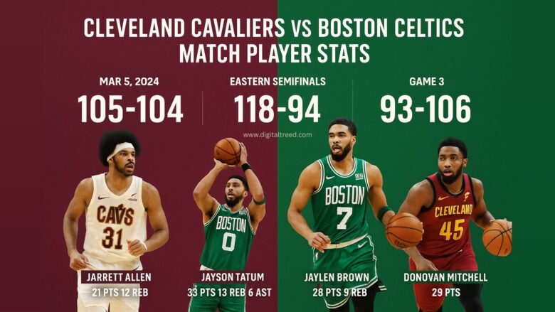 Infographic showing Cleveland Cavaliers vs Boston Celtics 2024-2025 player stats with team colors, key player highlights like Jayson Tatum and Donovan Mitchell, and final game scores