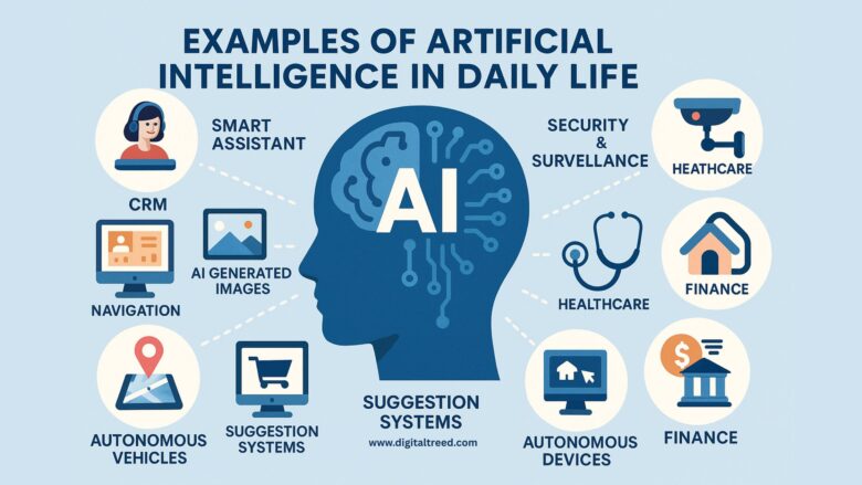 A colorful digital infographic titled “AI in Everyday Life” illustrating various applications of artificial intelligence, such as smart assistants, healthcare, education, transportation, and smart home devices, with minimal text and vibrant icons on a clean background.