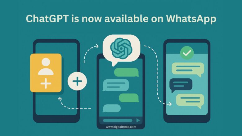 A flat-style digital infographic titled "ChatGPT is now available on WhatsApp," illustrating how to use ChatGPT on WhatsApp with simple icons and minimal text. The design highlights steps like saving the number, starting a chat, and asking questions, all shown visually to create awareness about the feature.