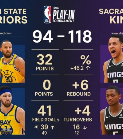A digital infographic displays post-game statistics for the Golden State Warriors vs Sacramento Kings April 16, 2024 NBA Play-In game, highlighting key player performances and final score.