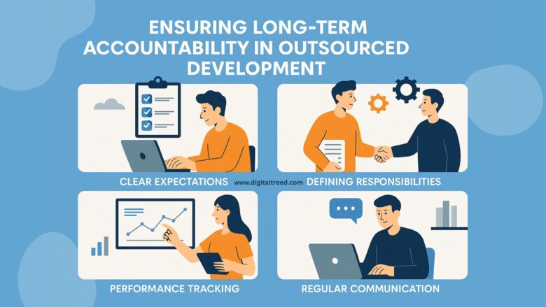 A flat-style digital infographic showing strategies for maintaining accountability in outsourced development teams. Includes icons for KPIs, communication, tools, and teamwork.