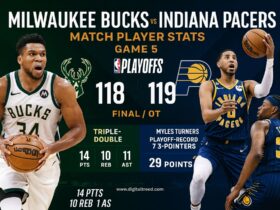 A digital infographic shows key moments from the Milwaukee Bucks vs. Indiana Pacers playoff game, including player stats and a final score of 119–118 in overtime.