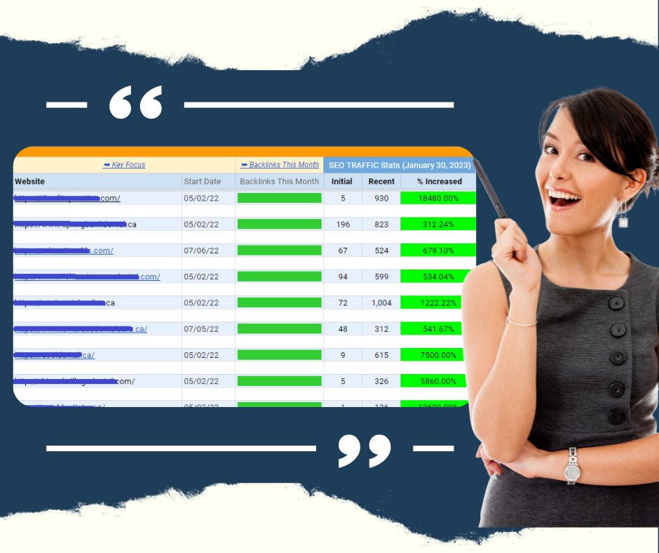 Smiling businesswoman pointing at a screen displaying SEO traffic growth statistics for various websites, showing significant percentage increases.