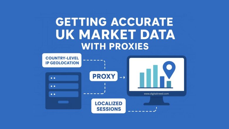 Infographic illustrating getting accurate UK market data with proxies, showing IP geolocation, proxy server, and localized sessions connected to data analysis.