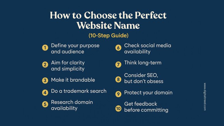 A 2D digital infographic titled "How to Choose the Right Business Idea" in a clean, flat illustration style. The layout includes five main sections with colorful icons and text bubbles, each offering a tip: identifying skills, evaluating market demand, calculating startup costs, checking competition, and aligning with passion. The background is light with soft blue and white tones, and the overall design is organized and visually engaging, suitable for educational content.