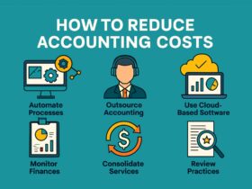 Infographic showing ways startups can reduce accounting costs, including automation, outsourcing, cloud software, and financial planning tips