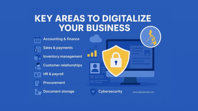 A blue-themed digital infographic titled “Key Areas to Digitalize Your Business,” featuring icons for accounting, sales, inventory, CRM, HR, procurement, document storage, and cybersecurity. On the right side is a computer screen with a yellow security shield and a map of the Philippines, symbolizing digital transformation for Philippine businesses.