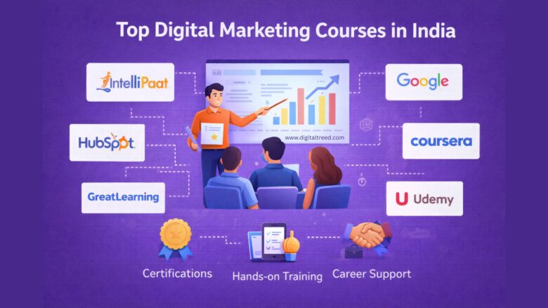 Illustrated feature image showing an instructor teaching digital marketing to students, with charts, growth graphs, and logos of popular platforms like Google, Coursera, Udemy, HubSpot, Great Learning, and Intellipaat on a purple background, representing top digital marketing courses in India.