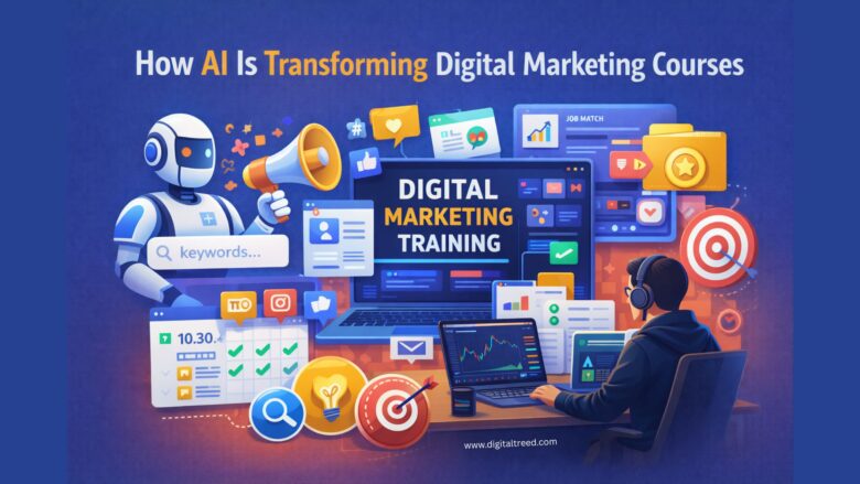 Infographic showing how AI is transforming digital marketing courses with AI tools, keyword research, campaign analytics, and students learning digital marketing skills online.