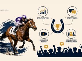 Infographic showing horse racing marketing strategies with a racehorse, digital analytics icons, storytelling, behind-the-scenes content, and social media audience engagement.