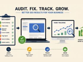 Infographic illustrating the SEO process for small businesses, including website audit, fixing technical SEO issues, rank tracking, and improving Google search rankings.