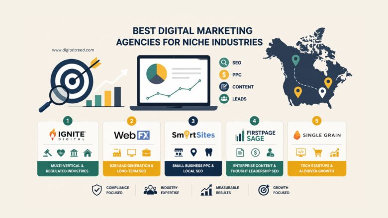 Infographic comparing top digital marketing agencies for niche industries, featuring SEO, PPC, content marketing, lead generation, compliance-focused strategies, industry expertise, and growth-driven solutions for regulated and competitive business sectors across North America.