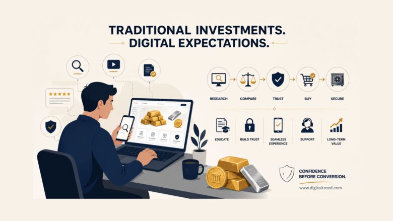 Infographic illustrating the digital transformation of traditional investment products, featuring online research, comparison tools, educational content, trust-building signals, secure transactions, digital asset management, customer support, and modern investor decision-making journeys.